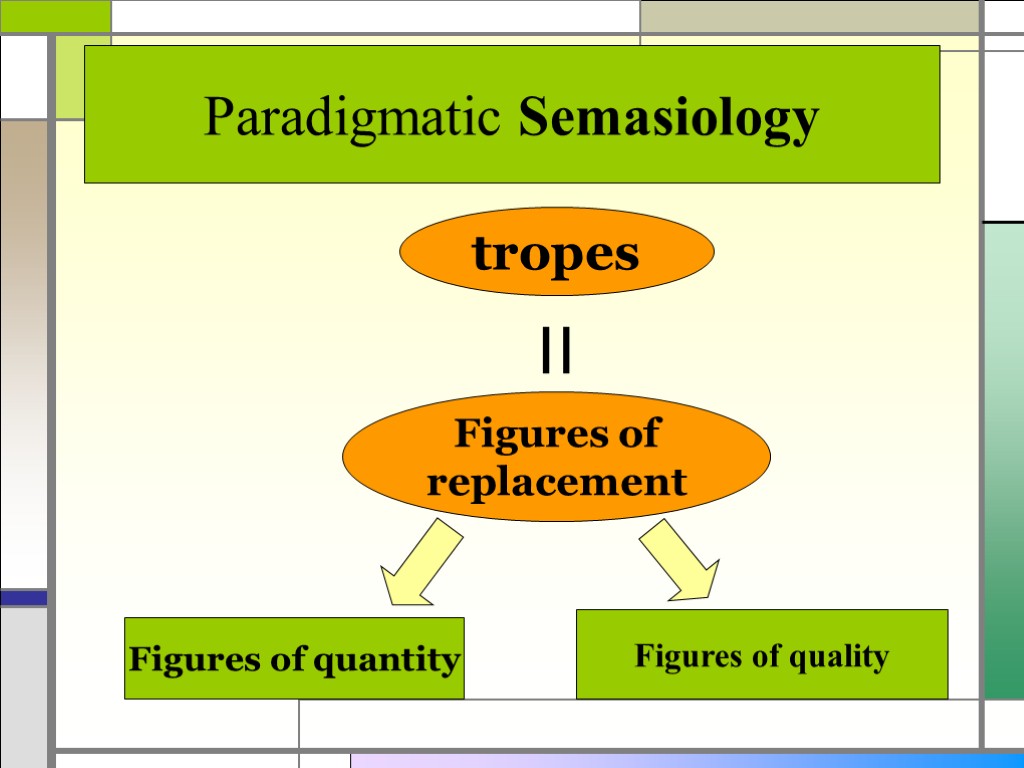 Paradigmatic Semasiology tropes = Figures of replacement Figures of quantity Figures of quality